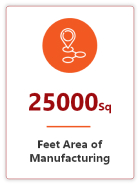 Area of Manufacturing
